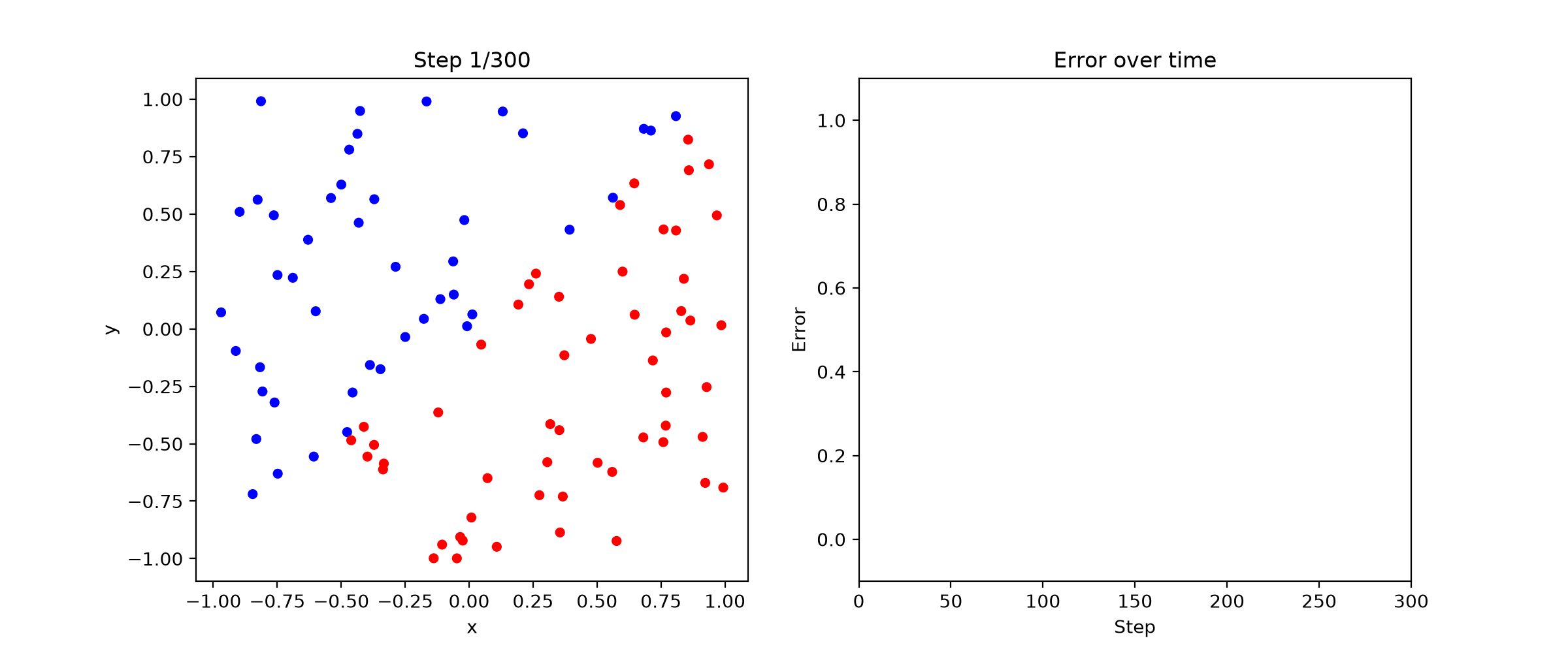 Perceptron Training Algorithm